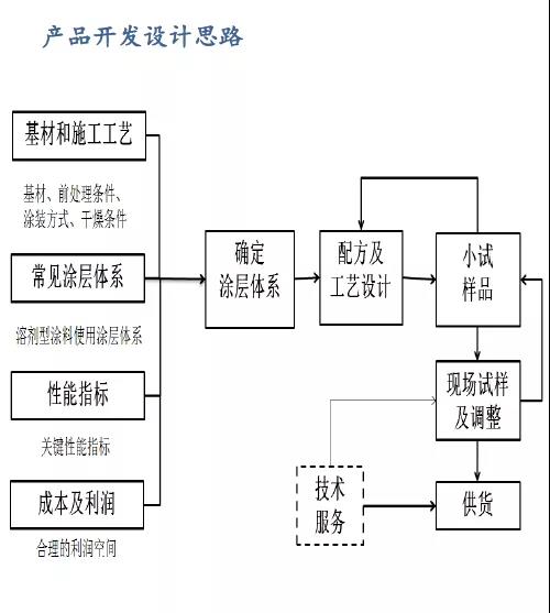 常州涂料網 常州涂料網