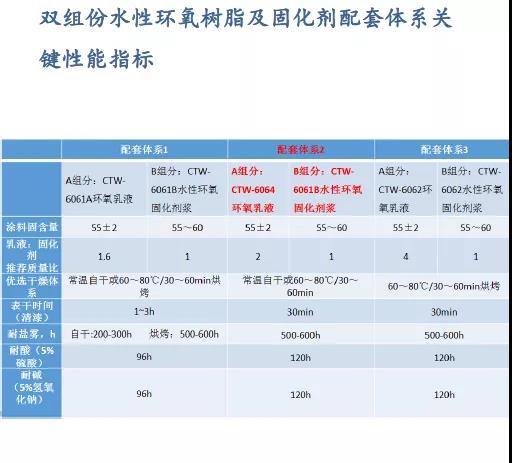 常州涂料網 常州涂料網