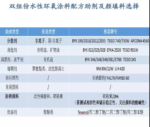 常州涂料網 常州涂料網