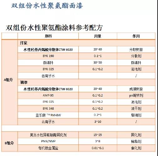 常州涂料網 常州涂料網