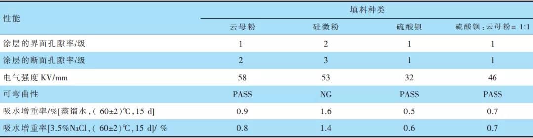 常州涂料網 常州涂料網