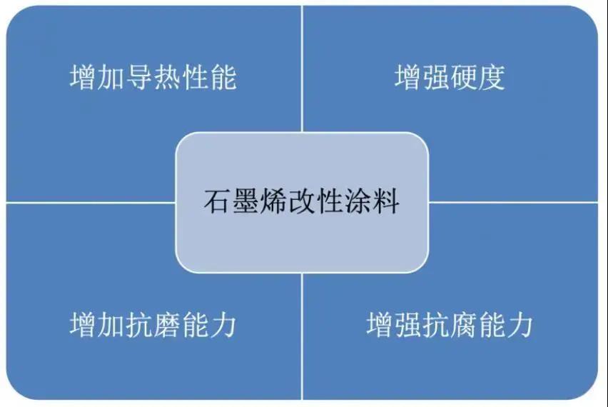 常州涂料網