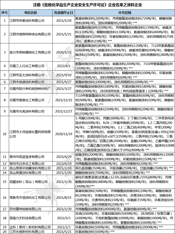 常州涂料網(wǎng)