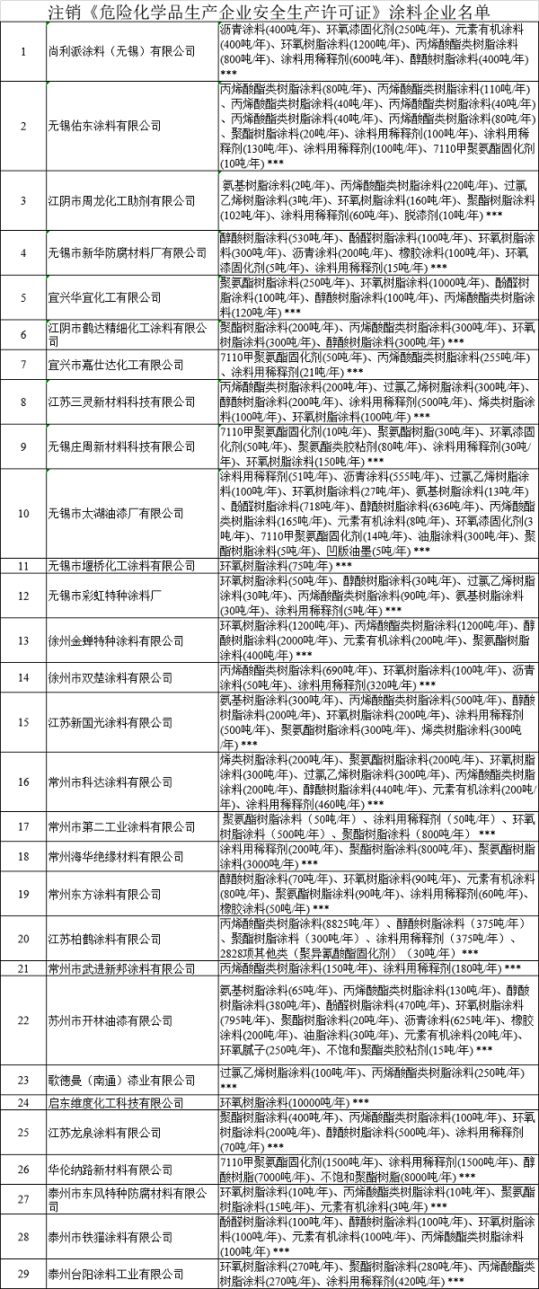 常州涂料網(wǎng)