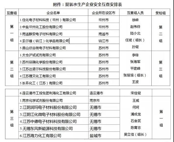 常州涂料網(wǎng)