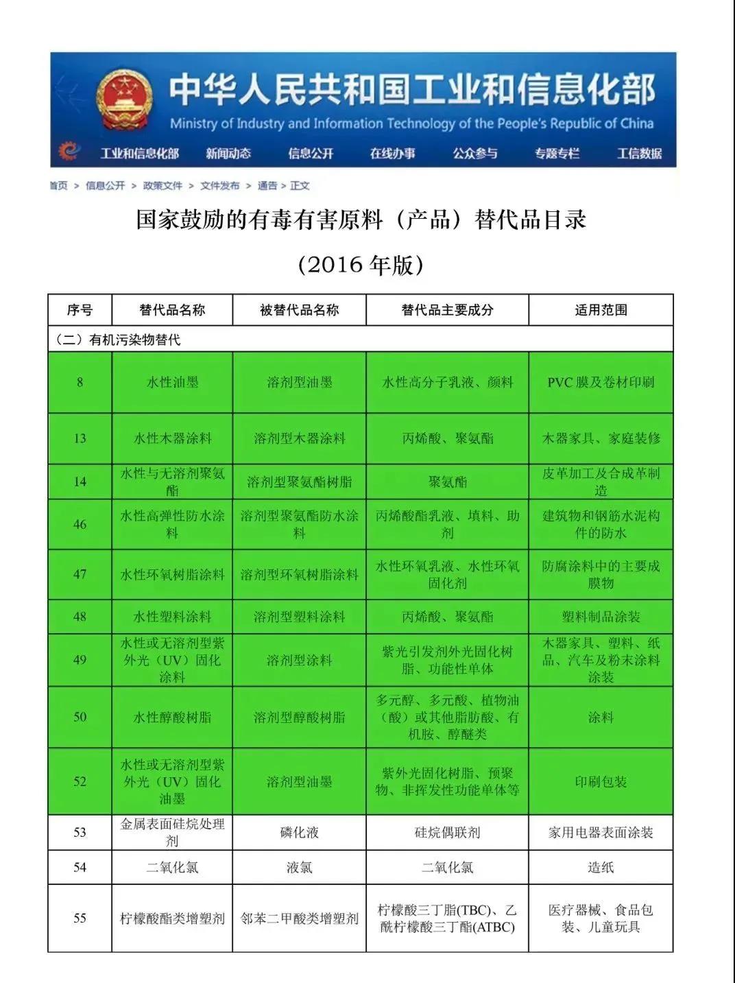 常州涂料網(wǎng)