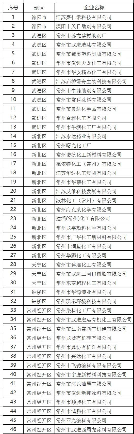 常州涂料網(wǎng)