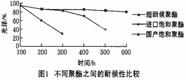 常州涂料網