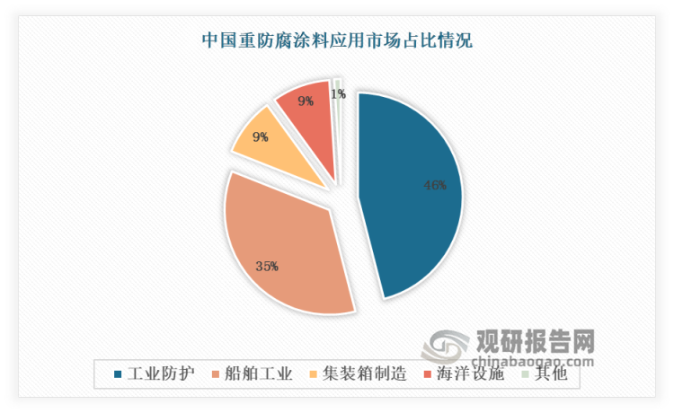 常州涂料網(wǎng)