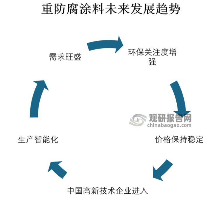 常州涂料網(wǎng)