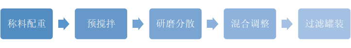 常州涂料網(wǎng)