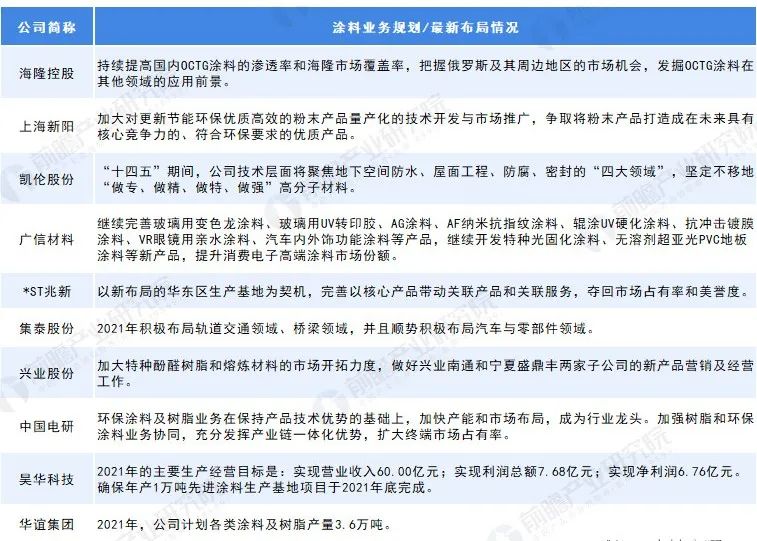 常州涂料網(wǎng)