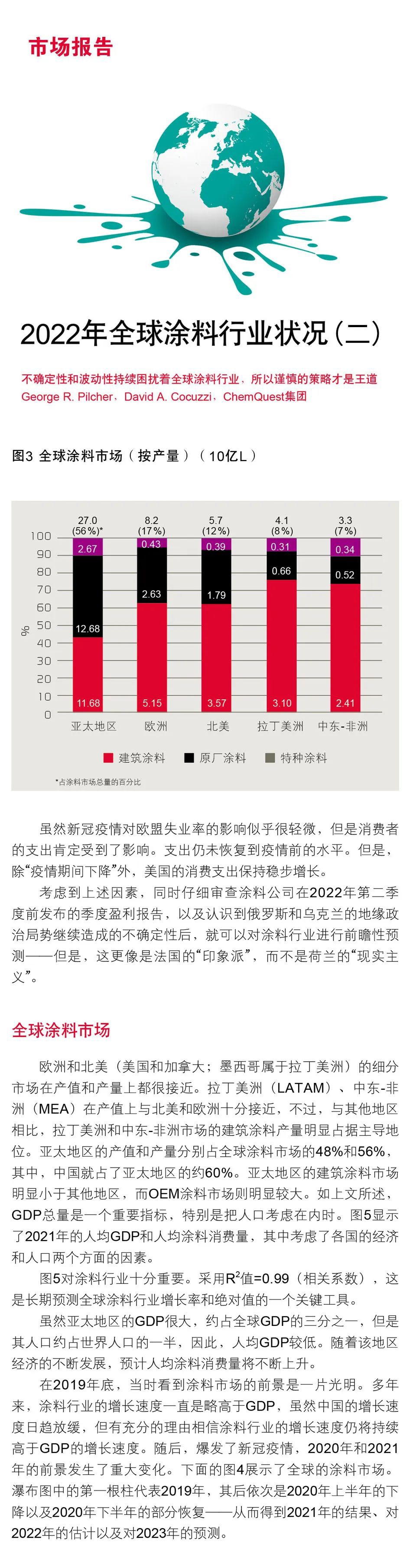 常州涂料網(wǎng)