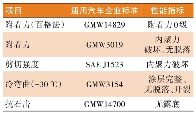 常州涂料網(wǎng) 防火涂料在新能源汽車電池包的應(yīng)用! 涂料在線,coatingol.com