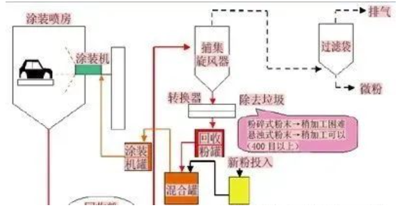常州涂料網 汽車涂裝中的節能環保涂料應用! 中網行業信息網