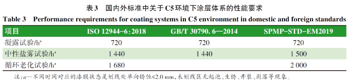 水性涂料在煉化企業(yè)應(yīng)用的現(xiàn)狀及適用性分析 涂料在線,coatingol.com