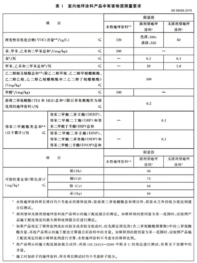 VOC/SVOC限值更低，涂料行業面對新國標挑戰！ 中網行業信息網
