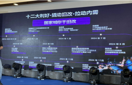 2025年帶動涂料市場業(yè)績增長的