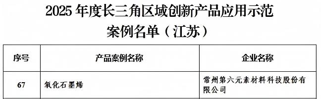 常州涂料網 常州涂料網