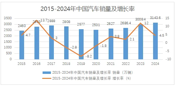 新能源浪潮下國產汽車漆逆襲外資的勝負手竟是它！ 涂料在線,coatingol.com