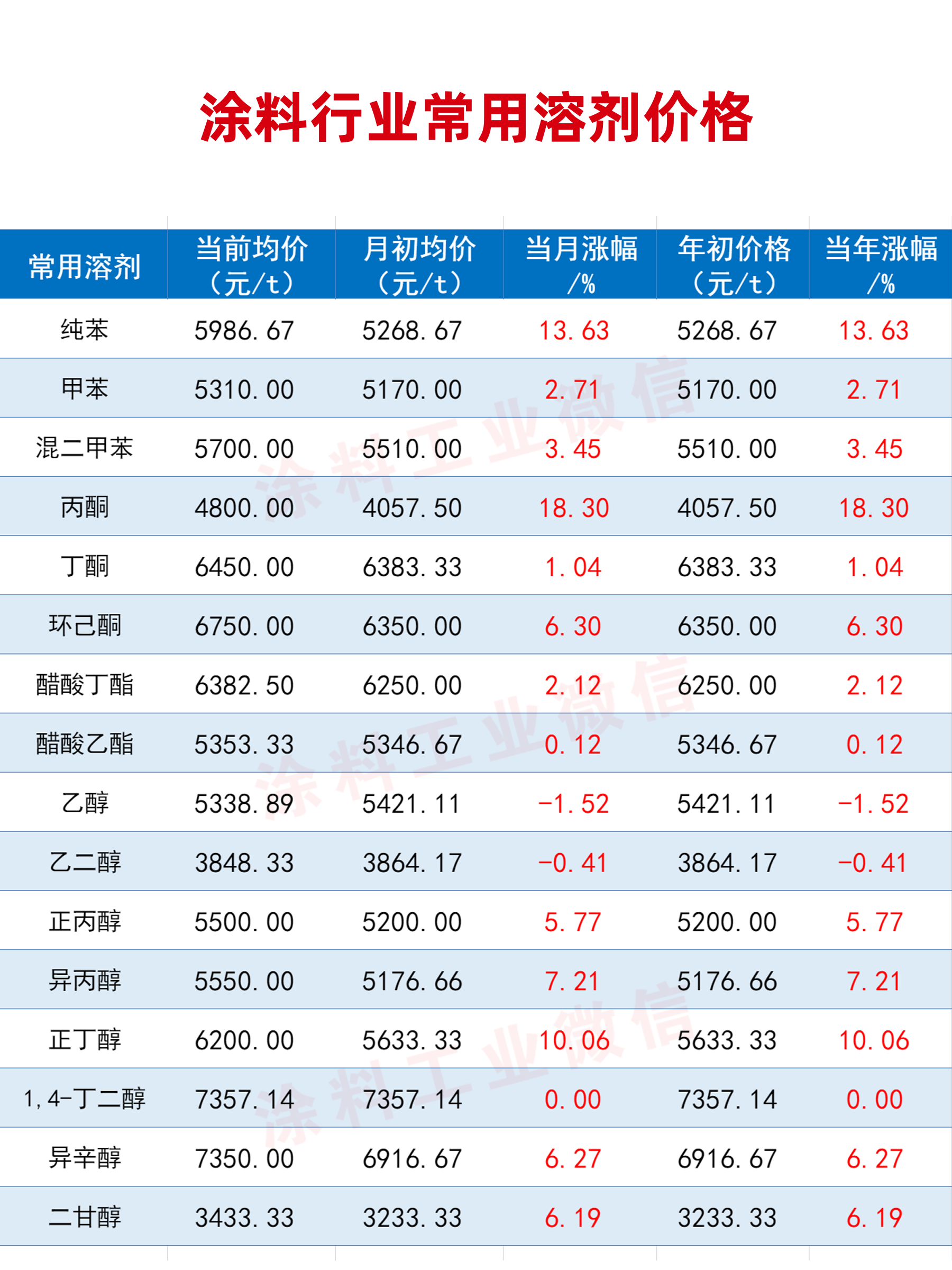 常州涂料網(wǎng)